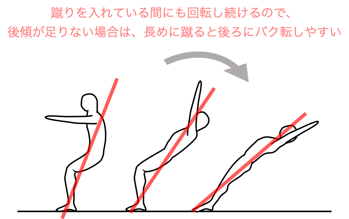 back-handspring/rotate-while-on-the-ground